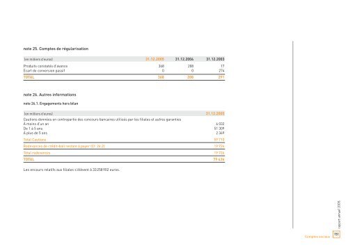 Rapport annuel 2005 - touax group