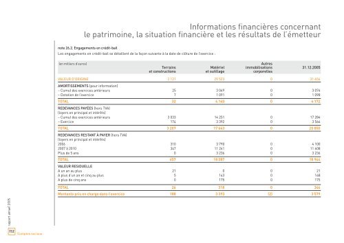 Rapport annuel 2005 - touax group