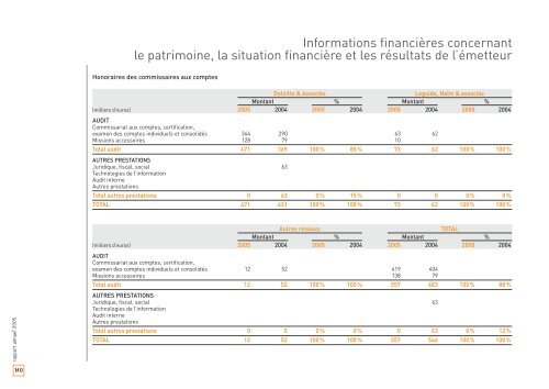 Rapport annuel 2005 - touax group