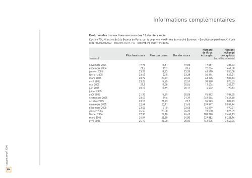 Rapport annuel 2005 - touax group