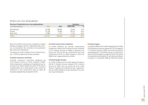 Rapport annuel 2005 - touax group