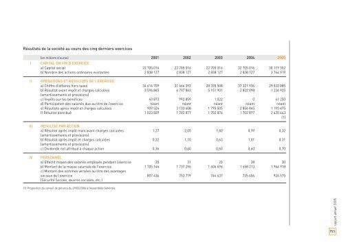 Rapport annuel 2005 - touax group