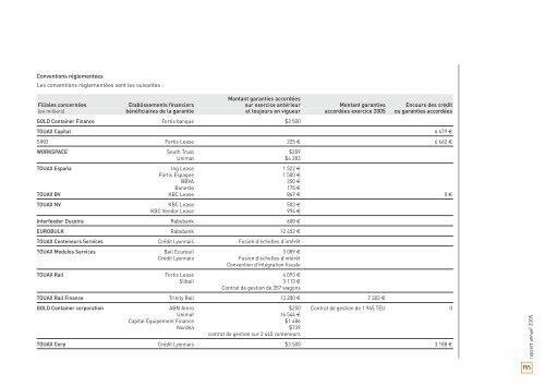 Rapport annuel 2005 - touax group