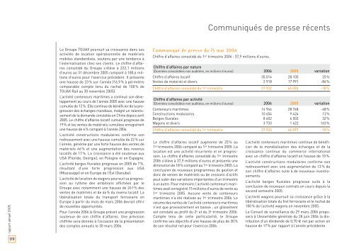 Rapport annuel 2005 - touax group