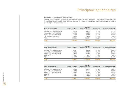 Rapport annuel 2005 - touax group