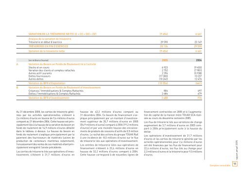 Rapport annuel 2005 - touax group