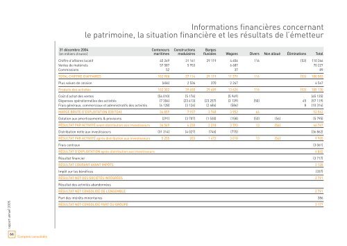 Rapport annuel 2005 - touax group