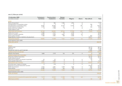 Rapport annuel 2005 - touax group