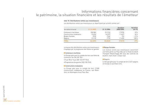 Rapport annuel 2005 - touax group