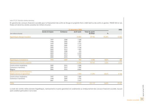 Rapport annuel 2005 - touax group