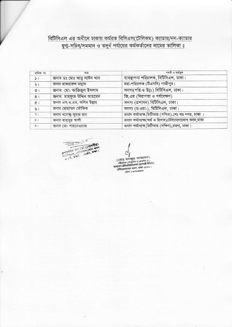 List of Officers in Dhaka - BTCl