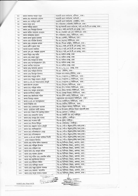 List of Officers in Dhaka - BTCl