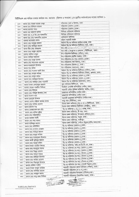 List of Officers in Dhaka - BTCl