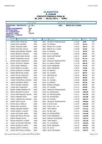 CLASSIFICA - Circolo Sciatori Madesimo