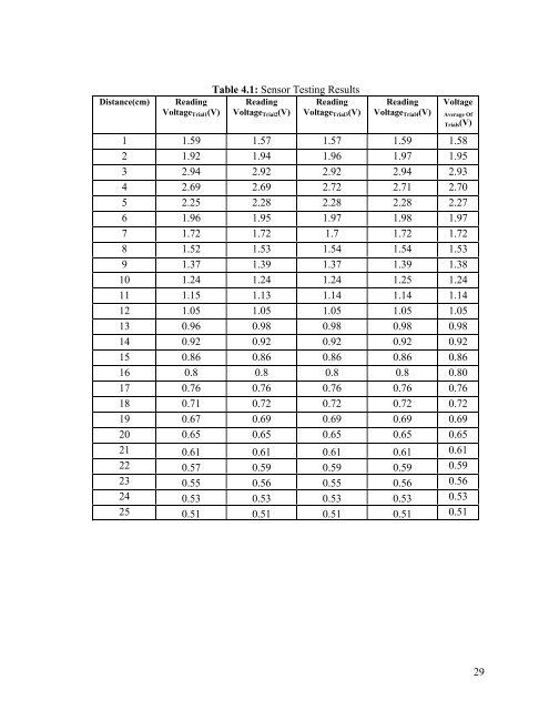 CHAPTER 3 METHODOLOGY 3.1 Overview The Water Monitoring ...