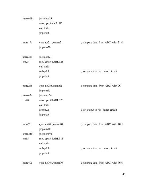 CHAPTER 3 METHODOLOGY 3.1 Overview The Water Monitoring ...