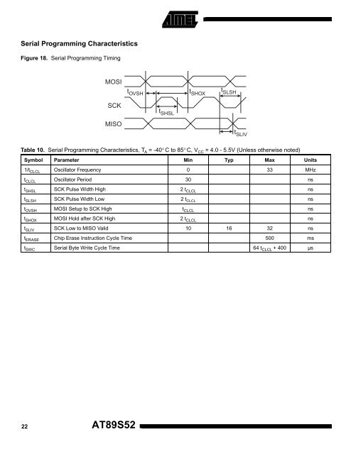 CHAPTER 3 METHODOLOGY 3.1 Overview The Water Monitoring ...