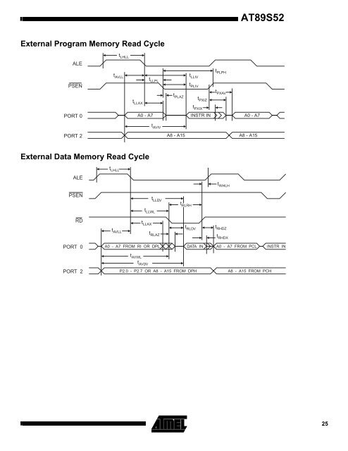 CHAPTER 3 METHODOLOGY 3.1 Overview The Water Monitoring ...