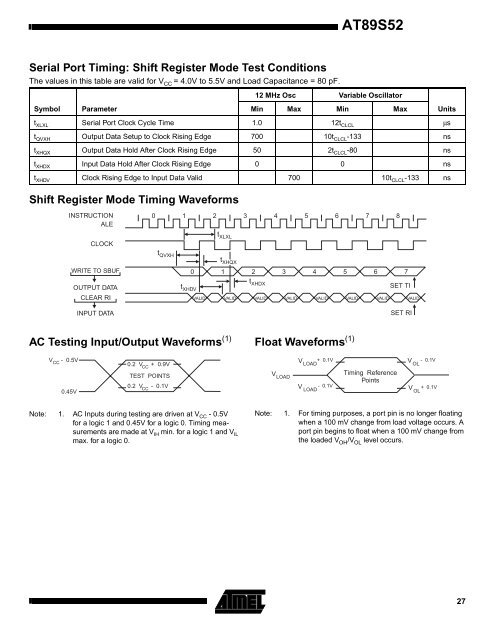 CHAPTER 3 METHODOLOGY 3.1 Overview The Water Monitoring ...