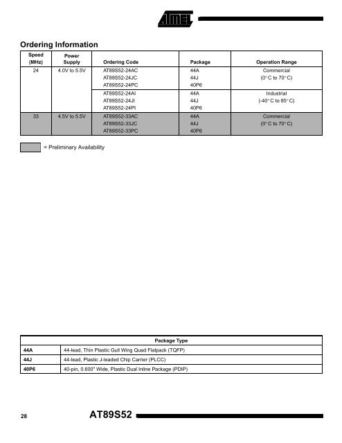 CHAPTER 3 METHODOLOGY 3.1 Overview The Water Monitoring ...