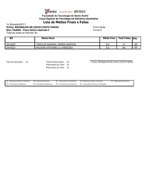 Lista de MÃ©dias Finais e Faltas - fatec santo andrÃ©
