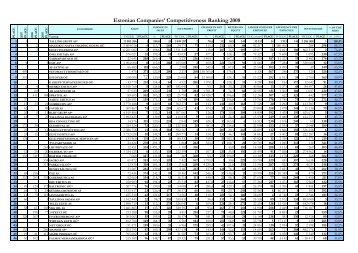 competitiveness_ranking_2008.xls - pdfMachine from Broadgun ...