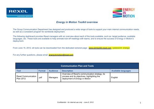 EIM Tools overview - Energy in Motion Toolkit - Rexel