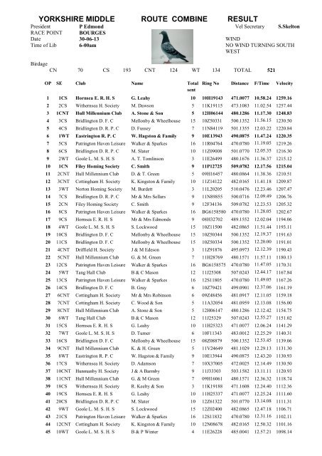 Bourges Result - Elimar Pigeon Services