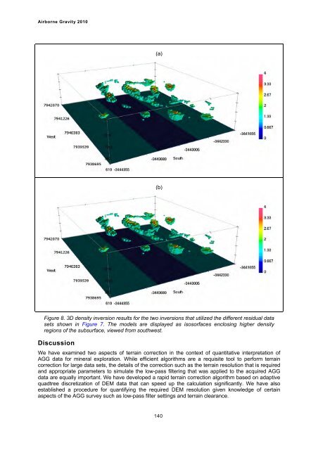 Airborne Gravity 2010 - Geoscience Australia