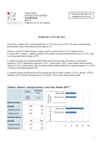 Tabela1: Dolasci i noÄenja turista, Crna Gora, Januar 2011 1 - Monstat