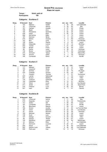 Résultats de Leysin 2013 - Grand Prix Jeunesse Riviera-Chablais