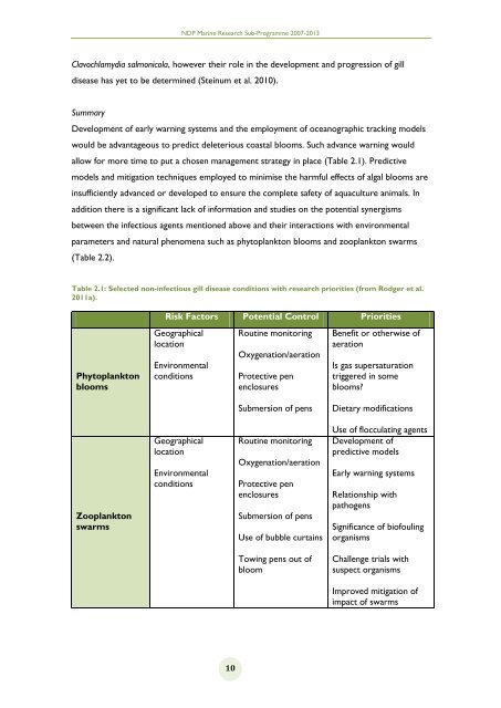 No. 12. GILPAT.pdf - Marine Institute Open Access Repository