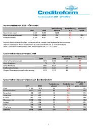 Insolvenzstatistik 2009 - Übersicht Unternehmensinsolvenzen 2009 ...