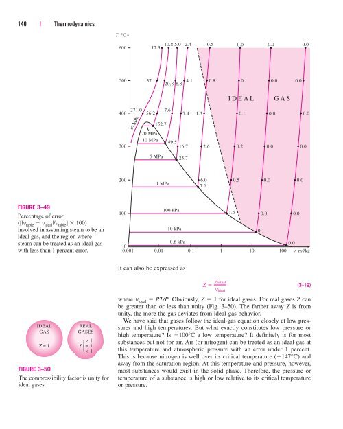 Thermodynamics