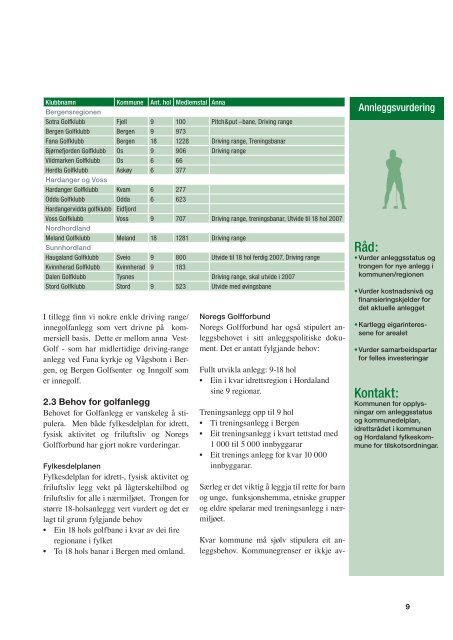 RÃ¥d om planlegging av golfanlegg i Hordaland ((2006), pdf-fil, 6 MB