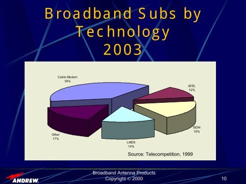 Antenna Performance in Fixed Wireless Broadband ... - Cvt-dallas.org