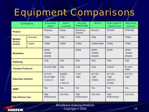 Antenna Performance in Fixed Wireless Broadband ... - Cvt-dallas.org