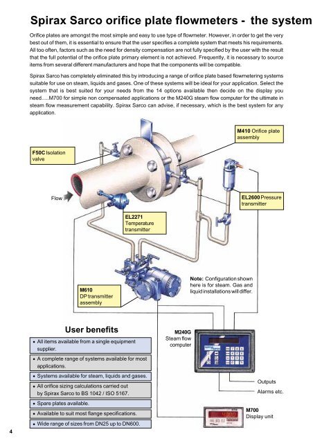 Orifice Plate Flowmeters for Steam, Liquids and Gases - Spirax Sarco