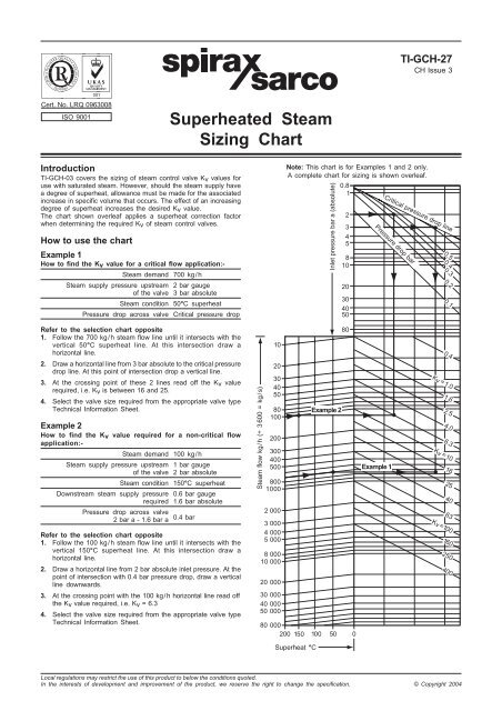 Steam Valve Sizing Chart