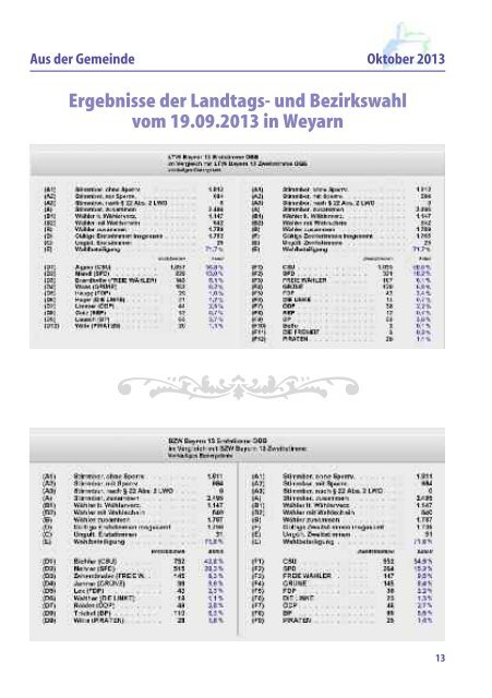 10 - Gemeinde Weyarn