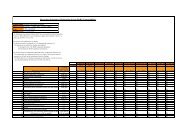 Hazardous Substances Declaration Form (RoHS ... - SafeNet