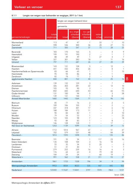 Metropoolregio in cijfers 2011 - Onderzoek en Statistiek Amsterdam