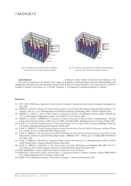 simulation of torsion moment at the wheel set of the railway vehicle ...