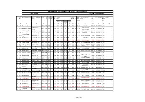 INTERNET PROVISINAL MERIT LIST TRAiND 6to8 social ... - Saharsa