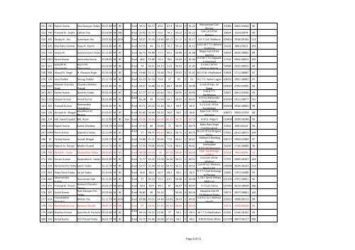 INTERNET PROVISINAL MERIT LIST TRAiND 6to8 social ... - Saharsa