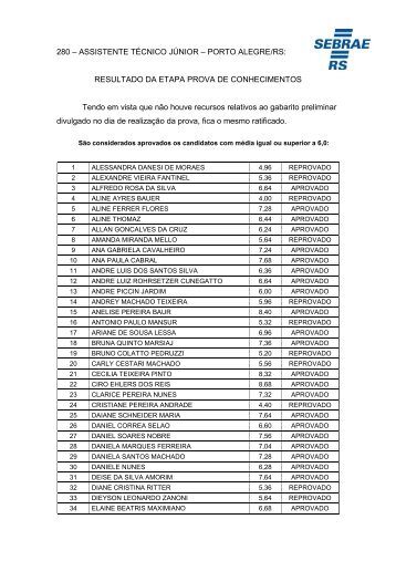 RESULTADO - Etapa Prova de Conhecimentos - Sebrae