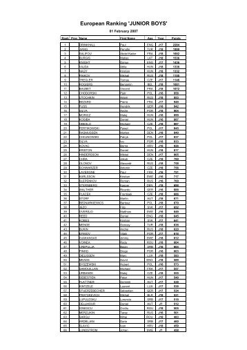 European Ranking 'JUNIOR BOYS'