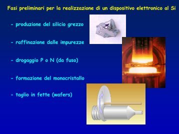 Diodi: tecnologia costruttiva - ITI Omar