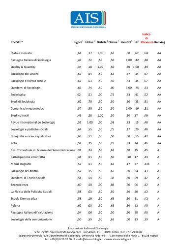 Ranking completo di Indici - Index of - Associazione Italiana di ...