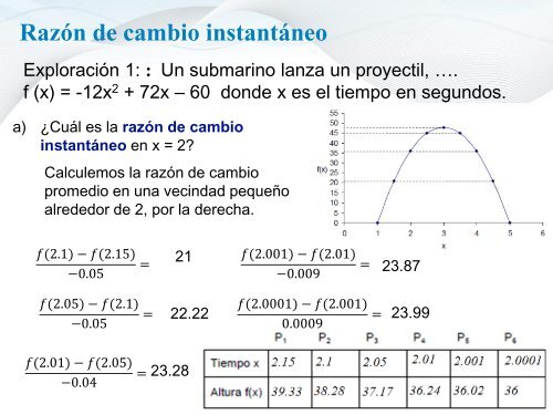 mate_3013__razon-de-cambio-instantaneo-y-la-derivada